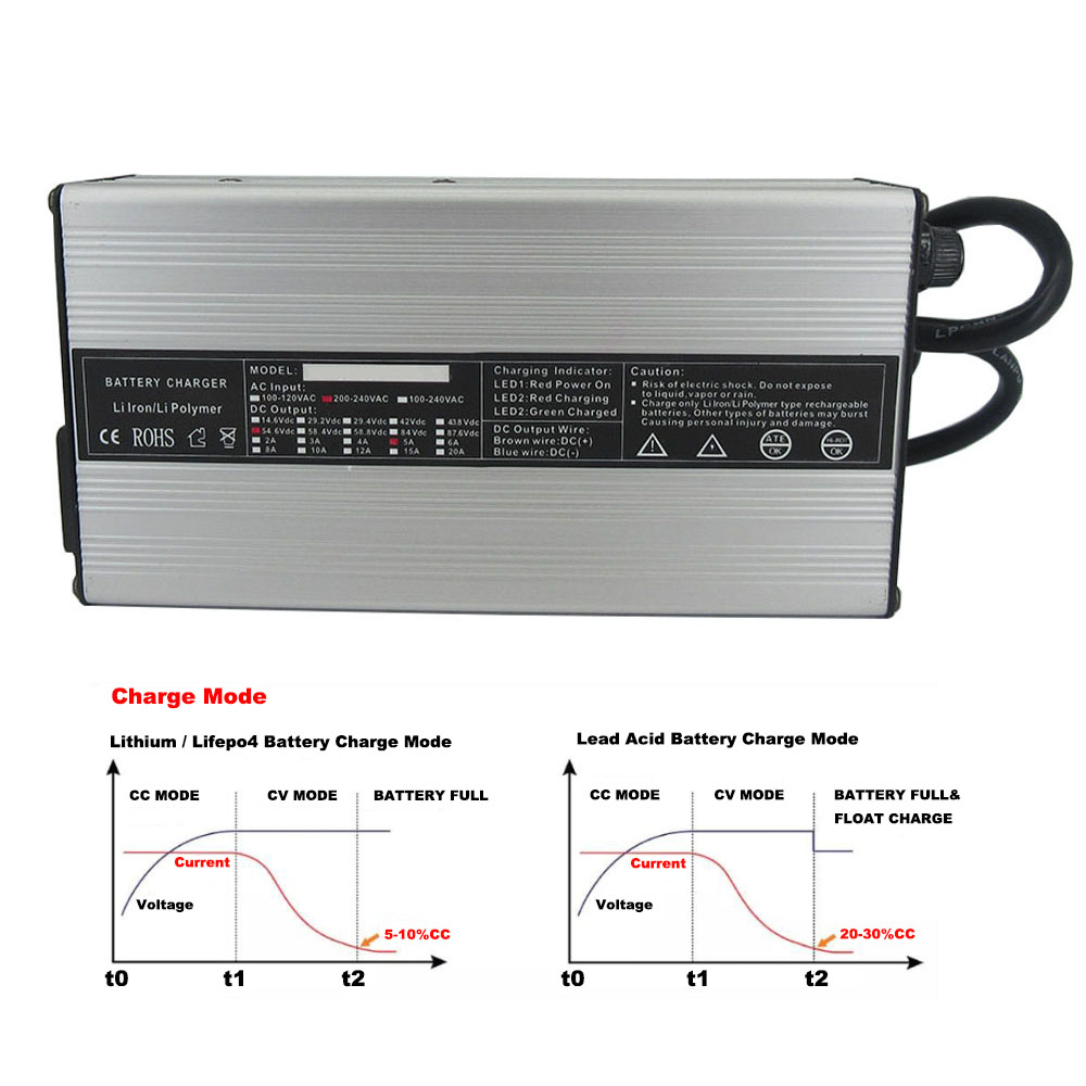 72V 4A 5A 10A Lityum Akıllı Şa - 84V 20A Smart Charger incelemesi ve fiyatı